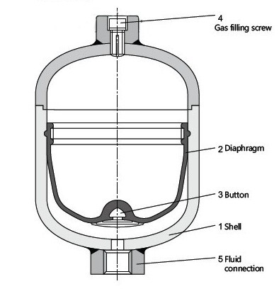 隔膜式蓄能器.jpg